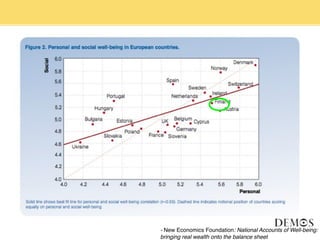 - New Economics Foundation: National Accounts of Well-being:
bringing real wealth onto the balance sheet
 