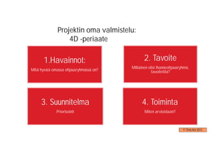 Projektin oma valmistelu:
                  4D -periaate

      1.Havainnot:                            2. Tavoite
                                       Millainen olisi ihanneohjausryhmä,
Mitä hyvää omassa ohjausryhmässä on?               tavoitetila?




     3. Suunnitelma                         4. Toiminta
             Priorisointi                     Miten arvioidaan?



                                                                     © Timo Aro 2012
 