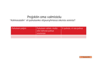 Projektin oma valmistelu
”Kohinasäädin” eli puhutaanko ohjausryhmässä oikeista asioista?


 Puhutaan paljon          Puhutaan vähän, mutta   Ei puhuta, ei saa puhua
                          olisi tärkeää puhua
                          enemmän




                                                                       © Timo Aro 2012
 