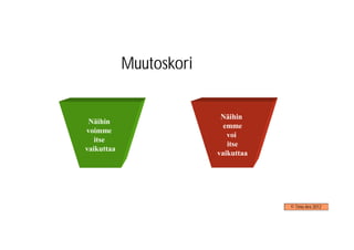 Muutoskori

                          Näihin
 Näihin
                           emme
voimme
                            voi
   itse
                            itse
vaikuttaa
                         vaikuttaa




                                     © Timo Aro 2012
 