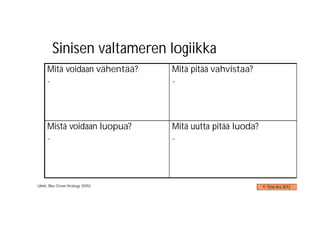 Sinisen valtameren logiikka
      Mitä voidaan vähentää?       Mitä pitää vahvistaa?
      -                            -



      Mistä voidaan luopua?        Mitä uutta pitää luoda?
      -                            -




Lähde: Blue Ocean Strategy 2005)                             © Timo Aro 2012
 