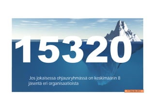 15320
 Jos jokaisessa ohjausryhmässä on keskimäärin 8
jäsentä eri organisaatioista
                                                  © Timo Aro 2012
 