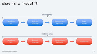 What is a “model”?
IBM Developer / © 2020 IBM Corporation 11
 