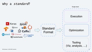 Why a standard?
Standard
Format
Execution
Optimization
Tooling
(Viz, analysis, …)
Single stack
IBM Developer / © 2020 IBM Corporation 23
 