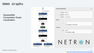 ONNX Graphs
Link: https://github.com/lutzroeder/Netron#models
SqueezeNet
Computation Graph
Visualization
IBM Developer / © 2020 IBM Corporation 27
 