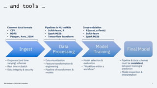 … and tools …
IBM Developer / © 2020 IBM Corporation 7
 