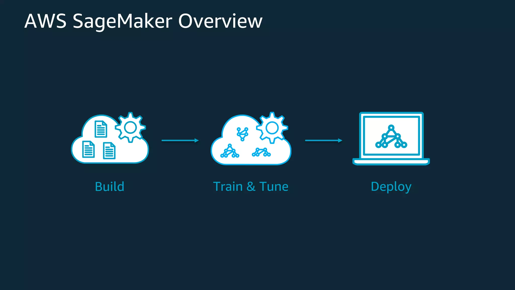 AWS SageMaker Overview DeployTrain & TuneBuild 