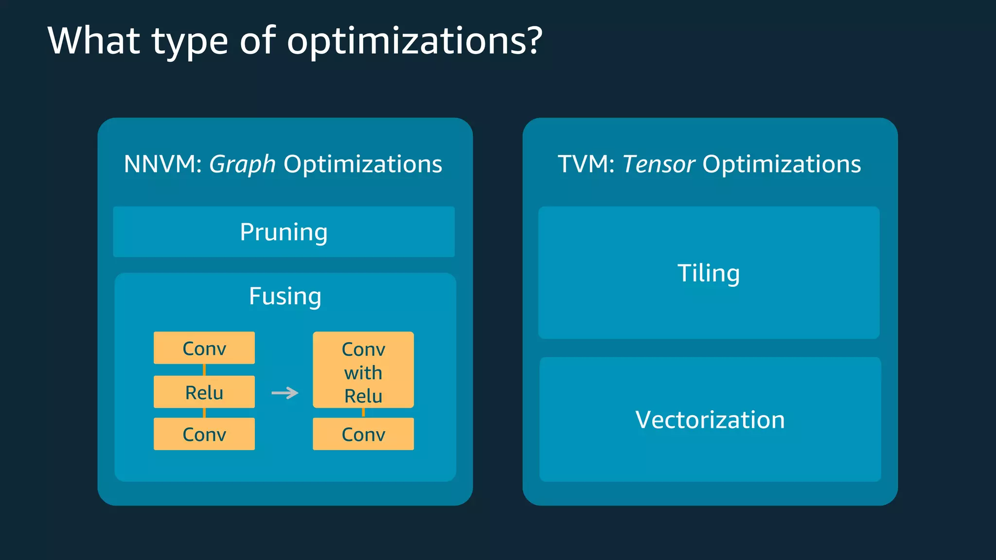 What type of optimizations? Pruning Fusing NNVM: Graph Optimizations Tiling Vectorization TVM: Tensor Optimizations Conv Conv Conv Relu Conv with Relu 