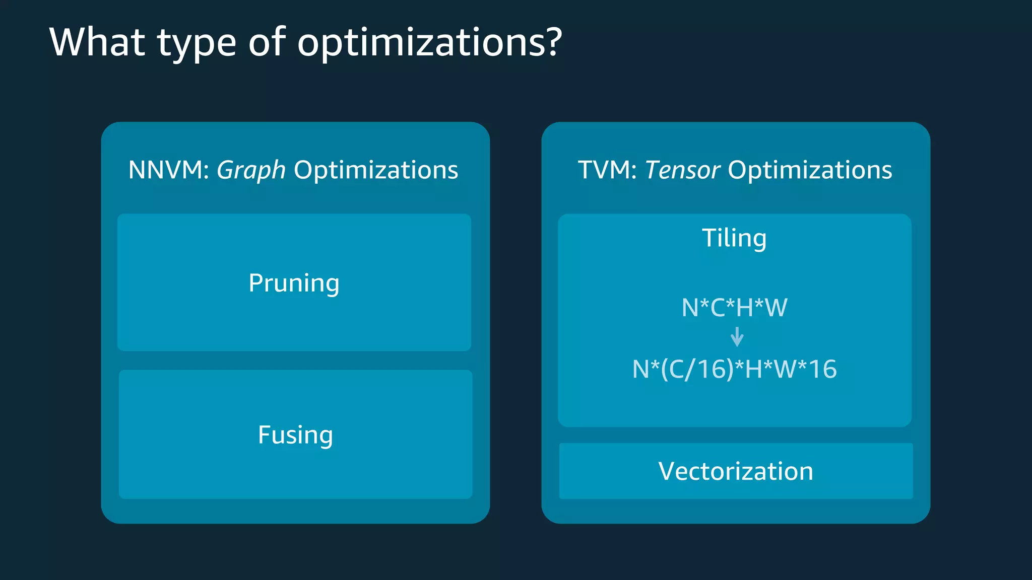 What type of optimizations? Pruning Fusing NNVM: Graph Optimizations Tiling Vectorization TVM: Tensor Optimizations N*C*H*W N*(C/16)*H*W*16 