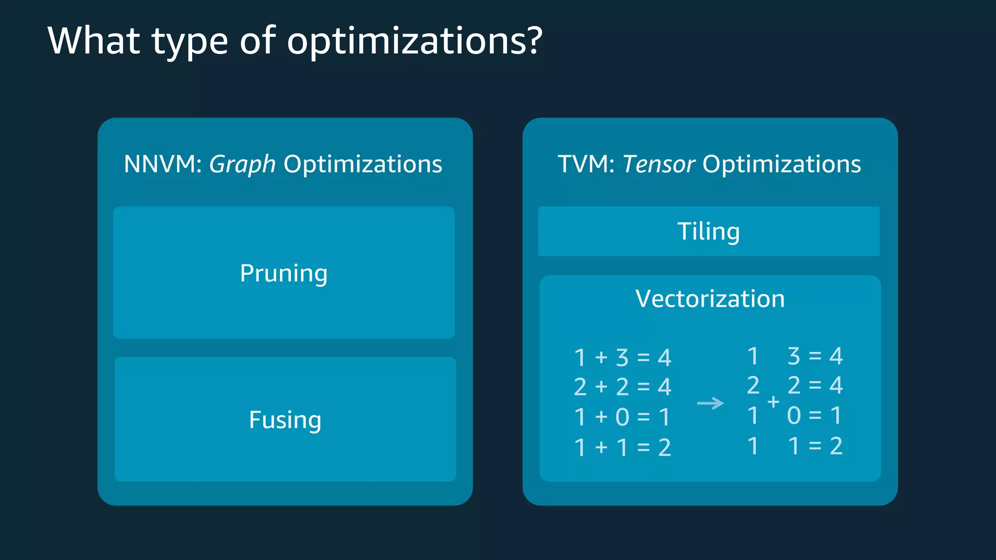 What type of optimizations? Pruning Fusing NNVM: Graph Optimizations Tiling Vectorization TVM: Tensor Optimizations 1 + 3 = 4 2 + 2 = 4 1 + 0 = 1 1 + 1 = 2 1 3 = 4 2 2 = 4 1 0 = 1 1 1 = 2 + 