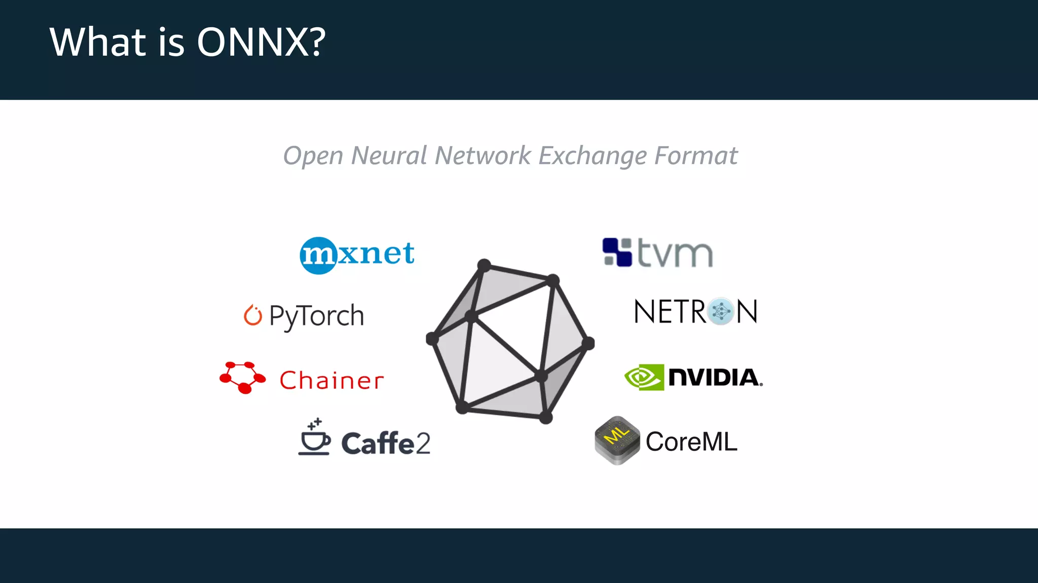What is ONNX? Open Neural Network Exchange Format CoreML 