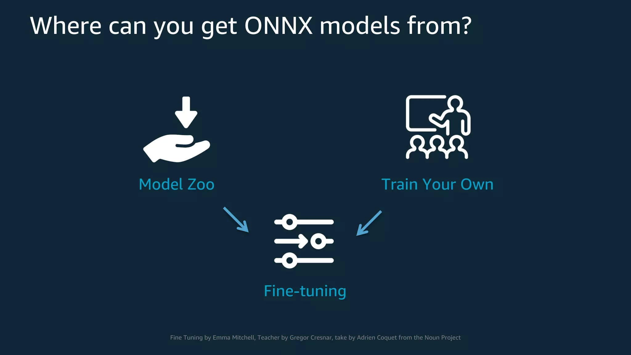 Where can you get ONNX models from? Model Zoo Train Your Own Fine-tuning Fine Tuning by Emma Mitchell, Teacher by Gregor Cresnar, take by Adrien Coquet from the Noun Project 
