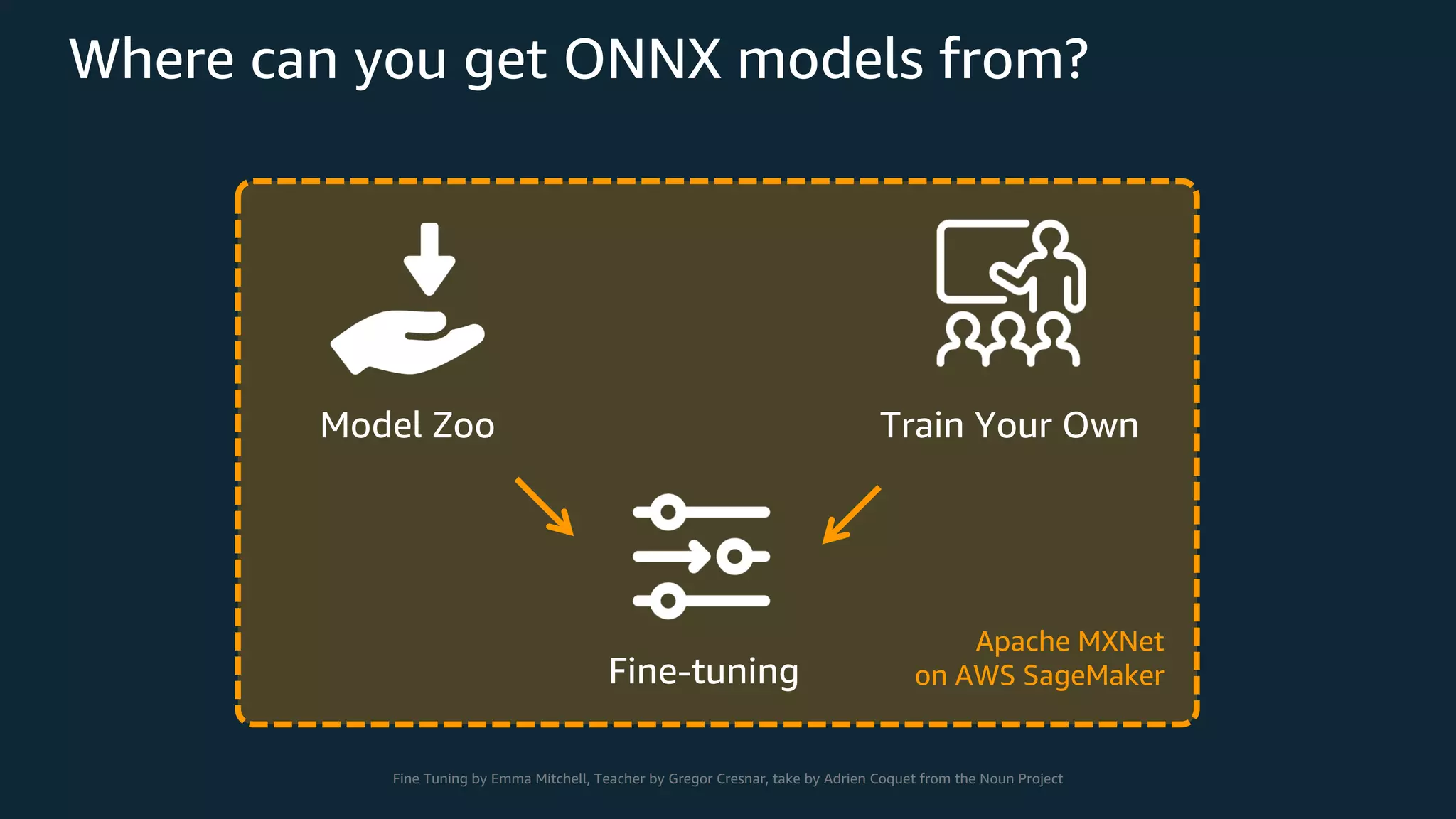 Where can you get ONNX models from? Model Zoo Train Your Own Fine-tuning Apache MXNet on AWS SageMaker Fine Tuning by Emma Mitchell, Teacher by Gregor Cresnar, take by Adrien Coquet from the Noun Project 