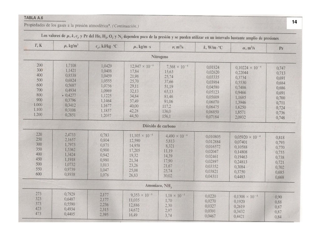 Tablas de transferencia de calor Tablas de transferencia de calor
