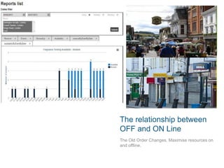 +

The relationship between
OFF and ON Line
The Old Order Changes. Maximise resources on
and offline.

 