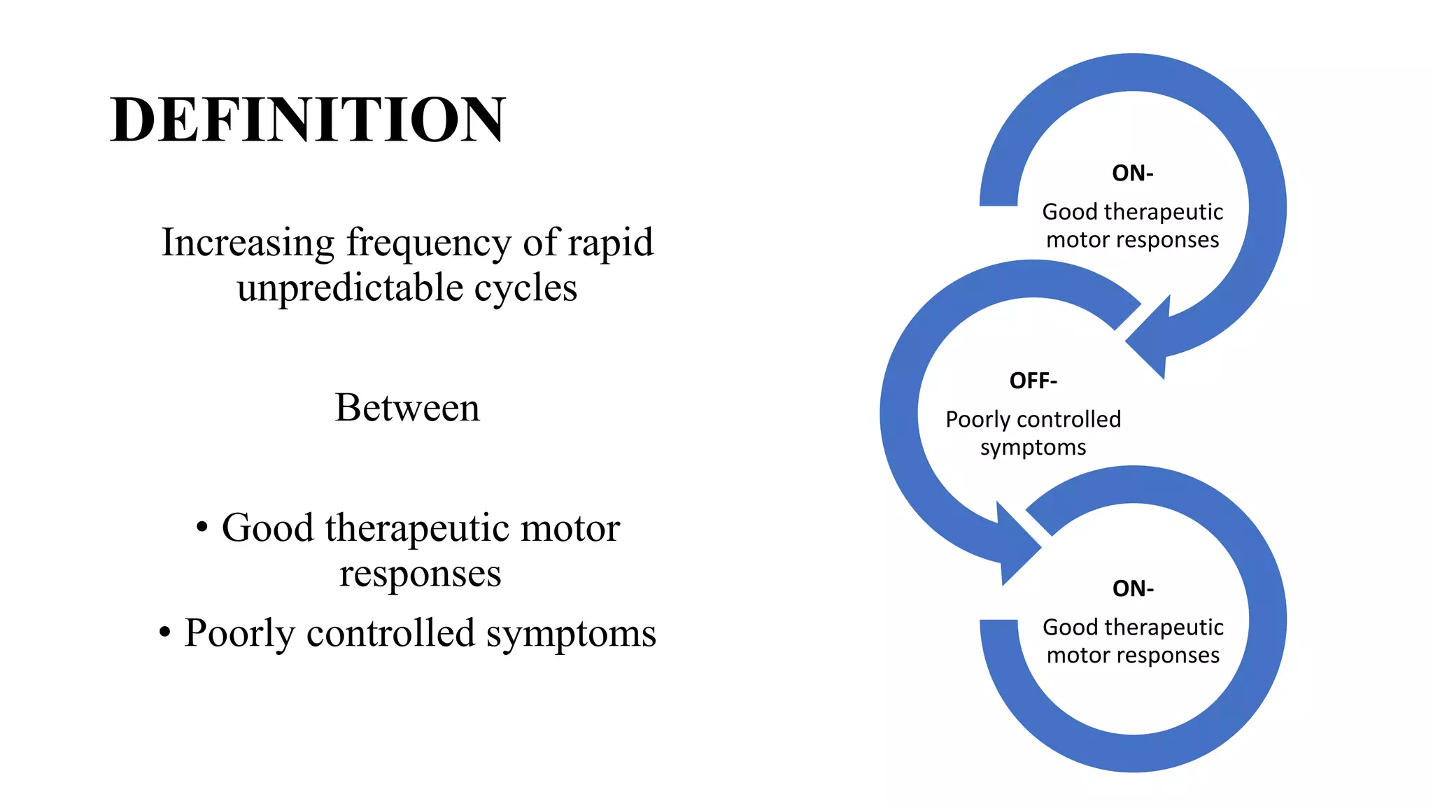 ON OFF PHENOMENON.pptx