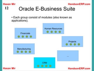 Hasan Mir
Hasan Mir HandsonERP.com
HandsonERP.com
12 Oracle E-Business Suite
● Each group consist of modules (also known as
applications).
Financials
Human Resources
Manufacturing
Projects
...
Supply Chain
Management
CRM
 