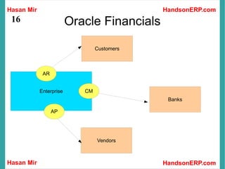 Hasan Mir
Hasan Mir HandsonERP.com
HandsonERP.com
16 Oracle Financials
Customers
Banks
Vendors
Enterprise
AR
AP
CM
 