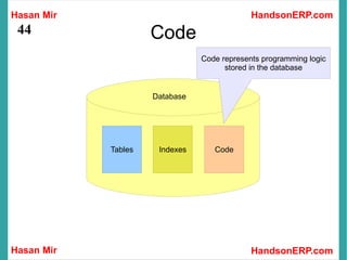Hasan Mir
Hasan Mir HandsonERP.com
HandsonERP.com
44 Code
Tables Indexes Code
Database
Code represents programming logic
stored in the database
 