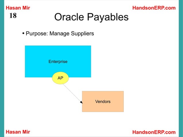 Introduction to Oracle Financials | PPT