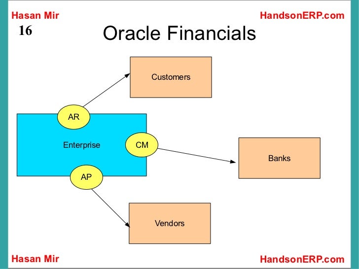 Introduction to Oracle Financials