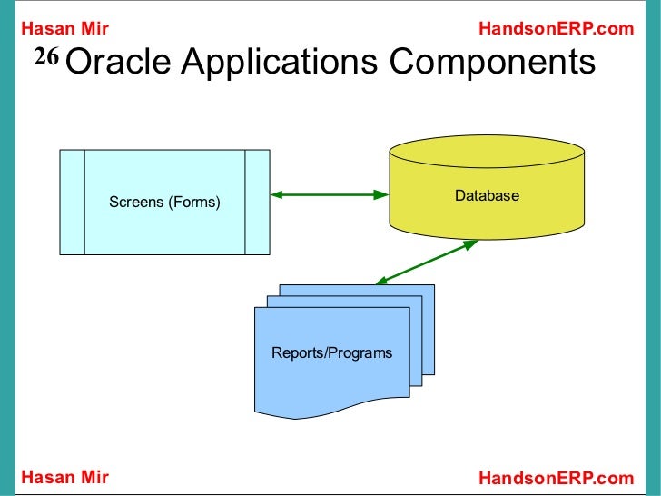 Introduction to Oracle Financials
