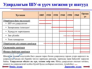 Удирдлагын ШУ-н үүсч хөгжсөн үе шатууд
                                                                               Орчин
            Хугацаа                1885   1920   1930   1940   1950   1960
                                                                                үе
Удирдлага дахь чиглэлүүд:
  • ШУ-нч удирдлагын
  • Захиргааны /сонгодог/
  • Хүмүүлэг харилцааны
  • Зан үйлийн
  • Тоон хамаарлын
Удирдлагын үйл явцын хандлага
Системийн хандлага
Нөхцөл байдлын хандлага

Шинжлэх ухааны мэдлэгийн биеэ даасан төрөл болон удирдлагад гарсан дээрх өөрчлелт нь
удирдлагад хандах янз бүрийн чиглэл заримдаа давхцаж, заримдаа зөрж байдгийг харуулж
байна. Удирдлагын обьект нь хүн, техник хоёр юм. Иймд удирдлагын онолын хөгжил,
амжилт нь удирдлагатай холбоо бүхий бусад салбарын ололтоос, тухайлбал: .....
      Өмнөх хуудас                                          Дараагийн хуудас
 