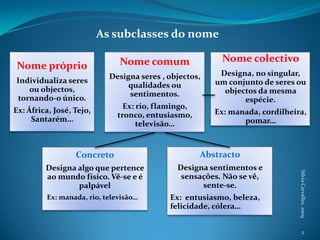 As subclasses do nome2Sílvia Carvalho, 2009