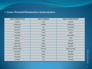 6Número: Singular/Plural