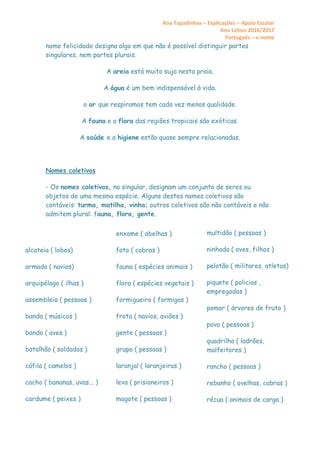 Ana Tapadinhas – Explicações – Apoio Escolar
Ano Letivo 2016/2017
Português – o nome
nome felicidade designa algo em que não é possível distinguir partes
singulares, nem partes plurais.
A areia está muito suja nesta praia.
A água é um bem indispensável à vida.
o ar que respiramos tem cada vez menos qualidade.
A fauna e a flora das regiões tropicais são exóticas.
A saúde e a higiene estão quase sempre relacionadas.
Nomes coletivos
- Os nomes coletivos, no singular, designam um conjunto de seres ou
objetos de uma mesma espécie. Alguns destes nomes coletivos são
contáveis: turma, matilha, vinha; outros coletivos são não contáveis e não
admitem plural: fauna, flora, gente.
alcateia ( lobos)
armada ( navios)
arquipélago ( ilhas )
assembleia ( pessoas )
banda ( músicos )
bando ( aves )
batalhão ( soldados )
cáfila ( camelos )
cacho ( bananas, uvas... )
cardume ( peixes )
enxame ( abelhas )
fato ( cabras )
fauna ( espécies animais )
flora ( espécies vegetais )
formigueiro ( formigas )
frota ( navios, aviões )
gente ( pessoas )
grupo ( pessoas )
laranjal ( laranjeiras )
leva ( prisioneiros )
magote ( pessoas )
multidão ( pessoas )
ninhada ( aves, filhos )
pelotão ( militares, atletas)
piquete ( policias ,
empregados )
pomar ( árvores de fruto )
povo ( pessoas )
quadrilha ( ladrões,
malfeitores )
rancho ( pessoas )
rebanho ( ovelhas, cabras )
récua ( animais de carga )
 