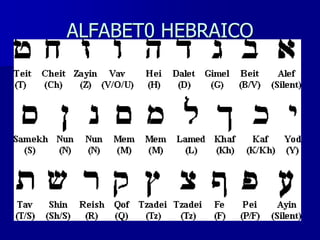 ALFABET0 HEBRAICO

 