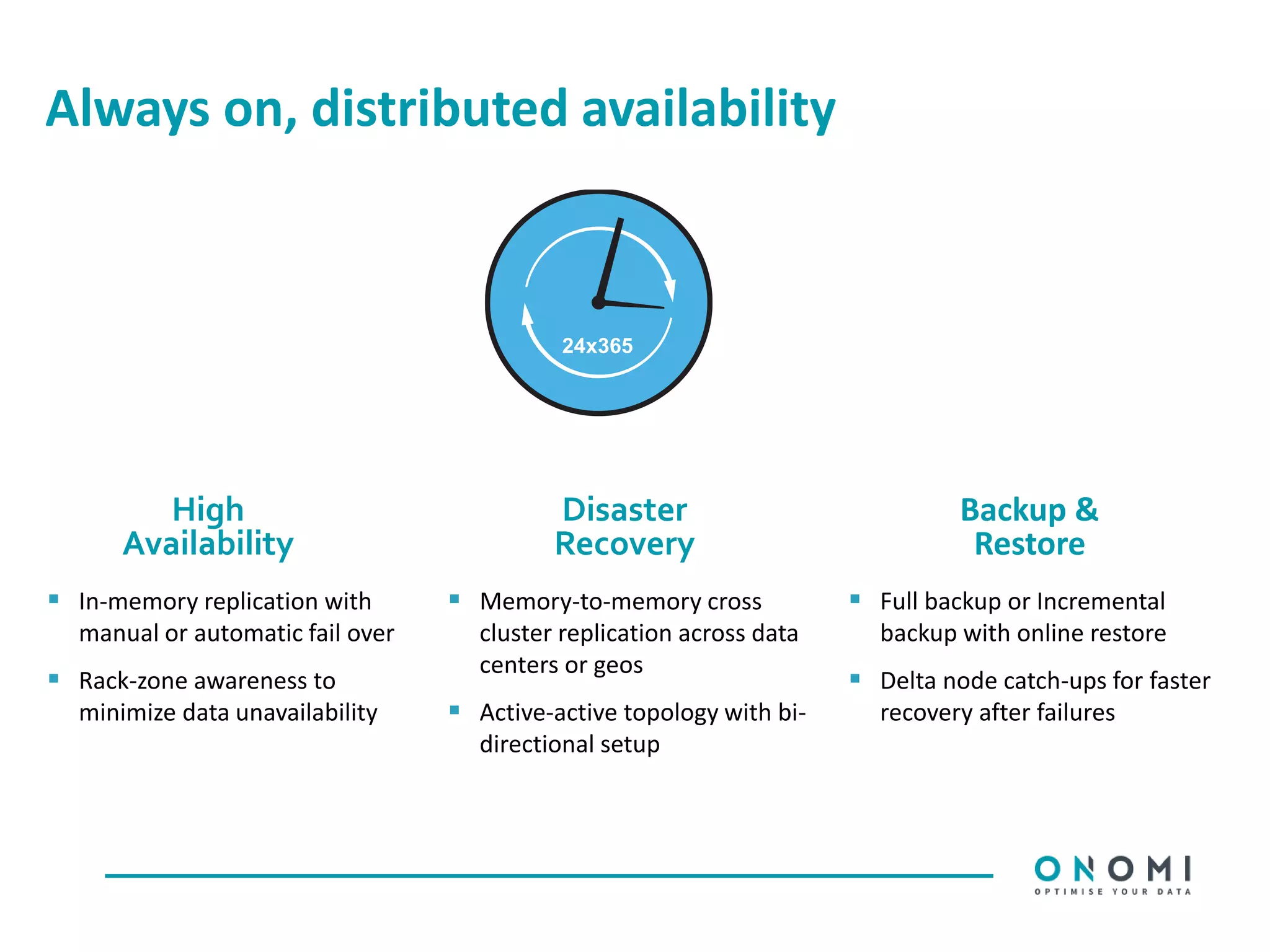 Always on, distributed availability
24x365
High
Availability
Disaster
Recovery
Backup &
Restore
 In-memory replication with
manual or automatic fail over
 Rack-zone awareness to
minimize data unavailability
 Memory-to-memory cross
cluster replication across data
centers or geos
 Active-active topology with bi-
directional setup
 Full backup or Incremental
backup with online restore
 Delta node catch-ups for faster
recovery after failures
 