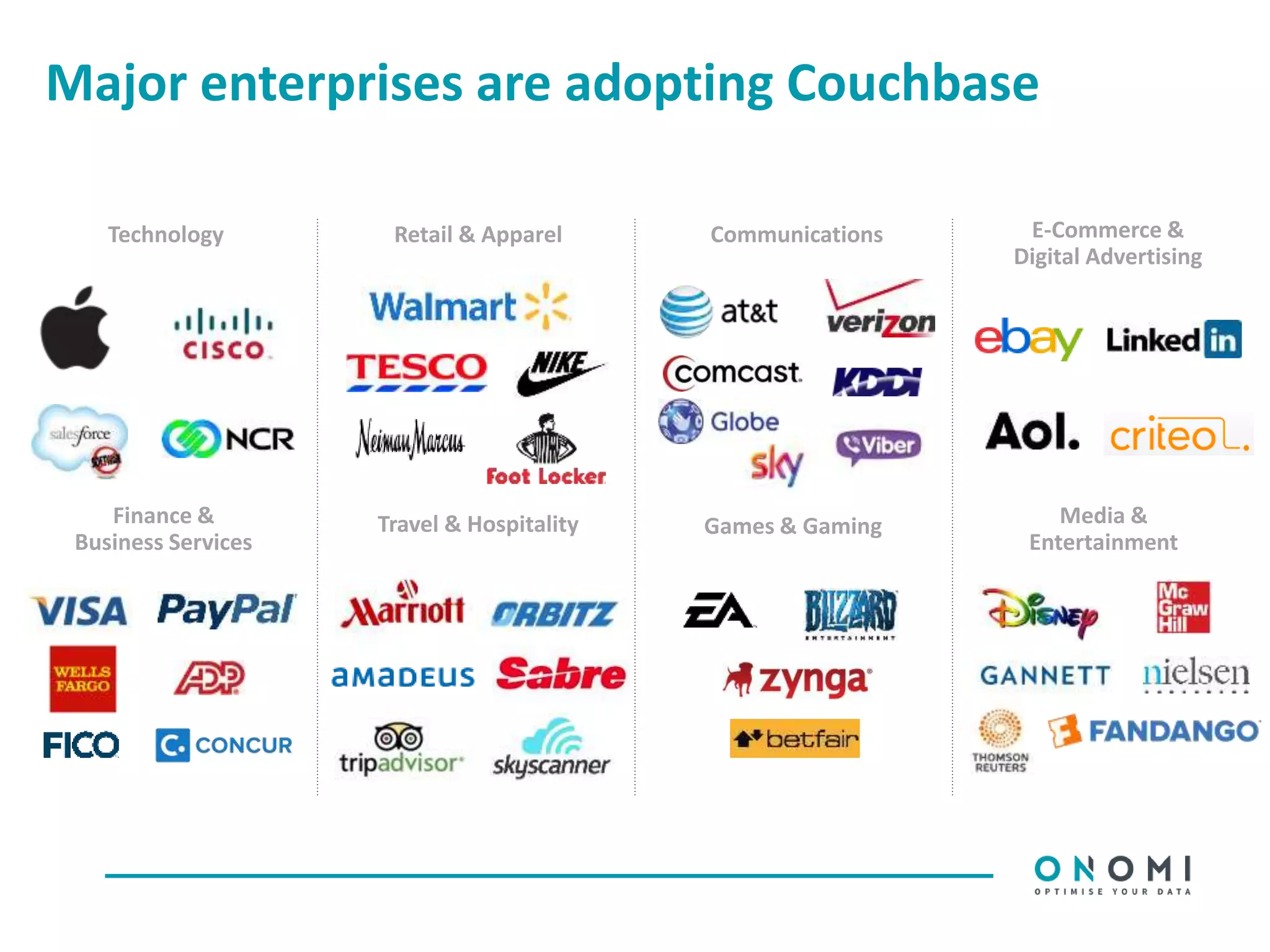 Major enterprises are adopting Couchbase
CommunicationsTechnology
Travel & Hospitality Media &
Entertainment
E-Commerce &
Digital Advertising
Retail & Apparel
Games & GamingFinance &
Business Services
 