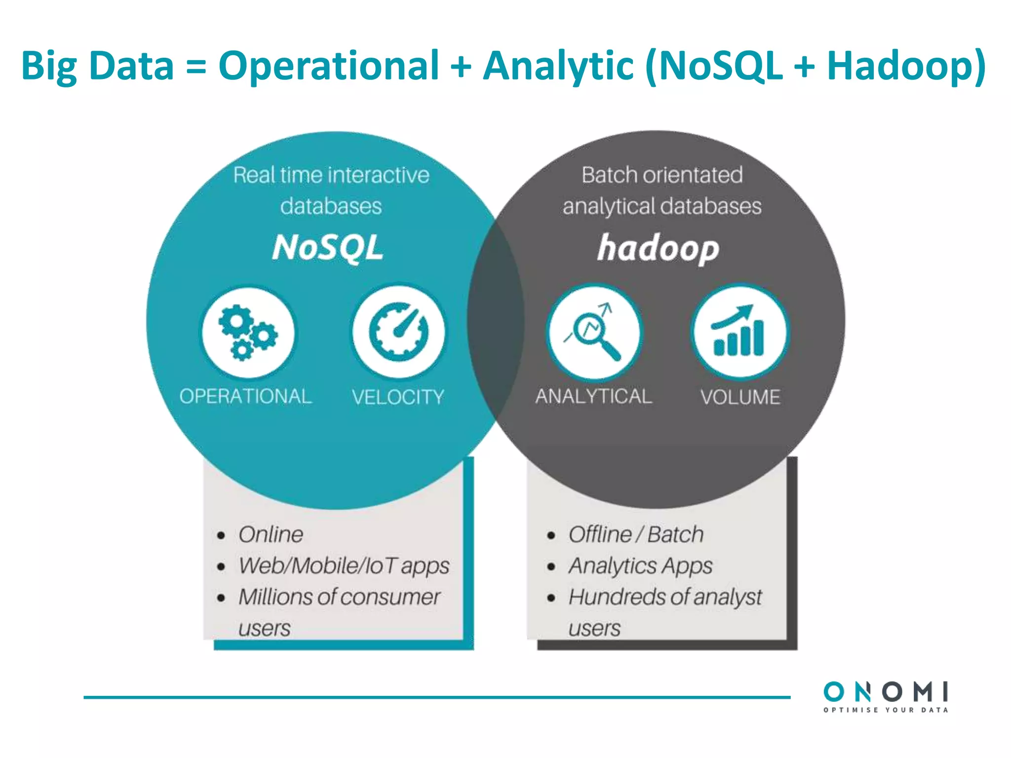 Big Data = Operational + Analytic (NoSQL + Hadoop)
 