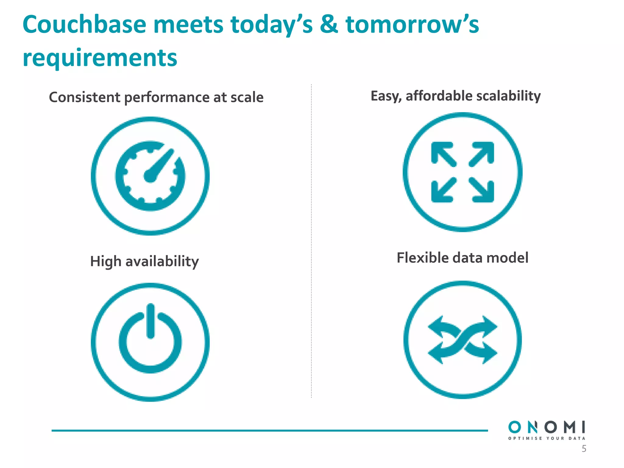 Couchbase meets today’s & tomorrow’s
requirements
5
Flexible data model
Consistent performance at scale
High availability
Easy, affordable scalability
 