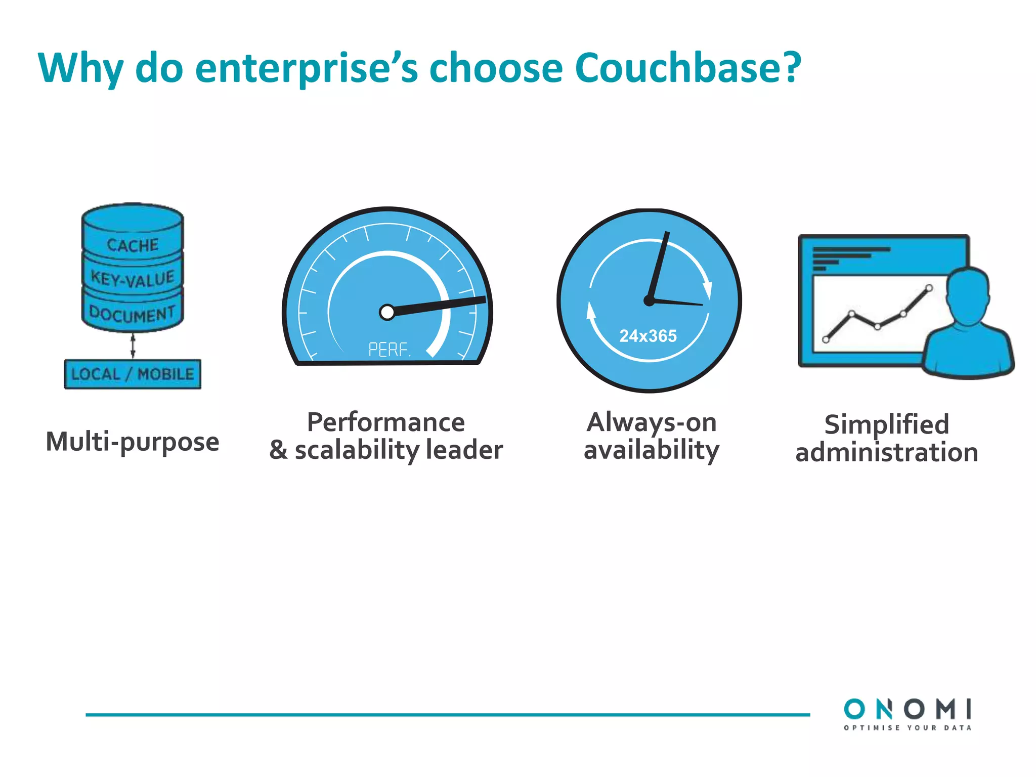 Why do enterprise’s choose Couchbase?
24x365
Performance
& scalability leader
Always-on
availabilityMulti-purpose
Simplified
administration
 