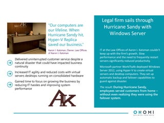Legal firm sails through
Hurricane Sandy with
Windows Server
IT at the Law Offices of Aaron I. Katsman couldn’t
keep up with the firm’s growth. Slow
performance and the need to frequently restart
servers significantly reduced productivity.
Microsoft partner WorkITsafe deployed Windows
Server 2012, using Hyper-V to create virtual
servers and desktop computers. They set up
automatic backup and failover capabilities to
guard against disaster.
The result: During Hurricane Sandy,
employees served customers from home –
without even realizing they were using the
failover system.
“Our computers are
our lifeline. When
Hurricane Sandy hit,
Hyper-V Replica
saved our business.”
Aaron I. Katsman, Owner, Law Offices
of Aaron I. Katsman
Delivered uninterrupted customer service despite a
natural disaster that could have impacted business
continuity
Increased IT agility and reduced costs with virtual
servers desktops running on consolidated hardware
Gained time to focus on growing the business by
reducing IT hassles and improving system
performance
 