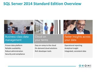 SQL Server 2014 Standard Edition Overview
Business-class data
management
Faster insights across
your data
Cloud on
your terms
Proven data platform
Reliable availability
Robust administration
Security and compliance
Easy on-ramp to the cloud
On-demand cloud solutions
Rich developer tools
Operational reporting
Analytical insight
Integrated, consistent data
 