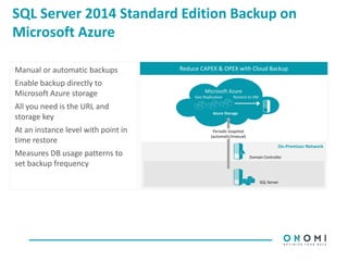 SQL Server 2014 Standard Edition Backup on
Microsoft Azure
Manual or automatic backups
Enable backup directly to
Microsoft Azure storage
All you need is the URL and
storage key
At an instance level with point in
time restore
Measures DB usage patterns to
set backup frequency
Reduce CAPEX & OPEX with Cloud Backup
On-Premises Network
Azure Storage
Domain Controller
Periodic Snapshot
(automatic/manual)
SQL Server
Microsoft Azure
Restore to VMGeo Replication
 