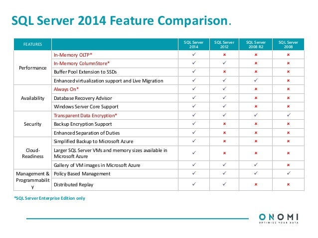 sql server 2014 new features sql 2012 edition comparison chart