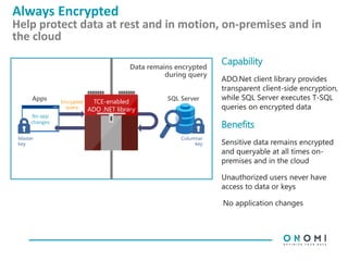 Always Encrypted
Help protect data at rest and in motion, on-premises and in
the cloud
Data remains encrypted
during query
Capability
ADO.Net client library provides
transparent client-side encryption,
while SQL Server executes T-SQL
queries on encrypted data
Benefits
Apps TCE-enabled
ADO .NET library
SQL ServerEncrypted
query
Columnar
key
No app
changes
Master
key
Security
 