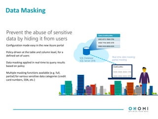 Data Masking
Configuration made easy in the new Azure portal
Policy-driven at the table and column level, for a
defined set of users
Data masking applied in real-time to query results
based on policy
Multiple masking functions available (e.g. full,
partial) for various sensitive data categories (credit
card numbers, SSN, etc.)
SQL Database
SQL Server 2016
Table.CreditCardNo
4465-6571-7868-5796
4468-7746-3848-1978
4484-5434-6858-6550
Real-time data masking;
partial masking
Prevent the abuse of sensitive
data by hiding it from users
Security
 