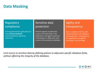 Data Masking
Regulatory
compliance
Sensitive data
protection
Agility and
transparency
Data is masked on the fly, with
underlying data in the database
remaining intact. Transparent to
the application and applied
according to user privilege
Limit access to sensitive data by defining policies to obfuscate specific database fields,
without affecting the integrity of the database.
 