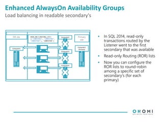 Enhanced AlwaysOn Availability Groups
Load balancing in readable secondary's
Computer5
DR site Computer2
Computer3
Computer4
Primary
site
Computer1
(Primary)
READ_ONLY_ROUTING_LIST=
(('COMPUTER2', 'COMPUTER3',
'COMPUTER4'), 'COMPUTER5')
 In SQL 2014, read-only
transactions routed by the
Listener went to the first
secondary that was available
 Read-only Routing (ROR) lists
 Now you can configure the
ROR lists to round-robin
among a specific set of
secondary's (for each
primary)
Availability
 