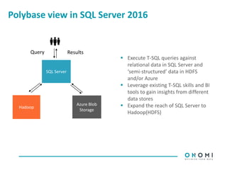 Polybase view in SQL Server 2016
 Execute T-SQL queries against
relational data in SQL Server and
‘semi-structured’ data in HDFS
and/or Azure
 Leverage existing T-SQL skills and BI
tools to gain insights from different
data stores
 Expand the reach of SQL Server to
Hadoop(HDFS)
 