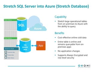 Stretch SQL Server into Azure (Stretch Database)
Capability
 Stretch large operational tables
from on-premises to Azure with
the ability to query
Benefits
SQL
SERVER
2016
Azure
Hybrid solutions
Customer data
Product data
Order History
Stretch to cloud
 