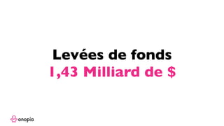 Levées de fonds
1,43 Milliard de $
 
