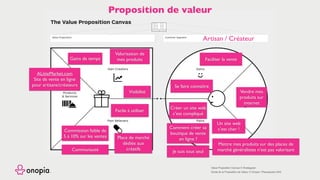 Gain Creators
Pain Relievers Pains
Gains
Products
& Services
Customer
Job(s)
Value Proposition Customer Segment
copyright: Strategyzer AG
The makers of Business Model Generation and Strategyzer
The Value Proposition Canvas
strategyzer.com
Value Proposition Canvas © Strategyzer
Etude de la Proposition de Valeur © Onopia / Placesquare SAS
Proposition de valeur
Artisan / Créateur
Comment créer sa
boutique de vente
en ligne ?
Faciliter la vente
ALitteMarket.com
Site de vente en ligne
pour artisans/créateurs
Commission faible de
5 à 10% sur les ventes
Facile à utiliser
Valorisation de
mes produits
Créer un site web
c’est compliqué
Mettre mes produits sur des places de
marché généralistes n’est pas valorisant
Vendre mes
produits sur
internet
Se faire connaître
Un site web
c’est cher !
Place de marché
dédiée aux
créatifs
Gains de temps
Visibilité
Je suis tout seulCommunauté
 