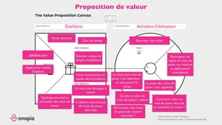 Gain Creators
Pain Relievers Pains
Gains
Products
& Services
Customer
Job(s)
Value Proposition Customer Segment
copyright: Strategyzer AG
The makers of Business Model Generation and Strategyzer
The Value Proposition Canvas
strategyzer.com
Value Proposition Canvas © Strategyzer
Etude de la Proposition de Valeur © Onopia / Placesquare SAS
Proposition de valeur
Acheteur/Utilisateur
Renseigner les
logins et mots de
passe sur internet
et applications
smartphone
La saisie des mots de
passe c’est laborieux !
et cela prend du
temps
Sécuriser mes accès
Accès sécurisé
Comment créer un
mot de passe sécurisé
et comment le retenir ?
Solution unique et
simple d’utilisation
Stockage sécurisé et
centralisé des mots de
passe
dashlane.com
Saisie automatisés et
rapide des formulaires
De plus en plus de
mots de passe à retenir
Création automatique
de mots de passe
sécurisés
Dashlane
Un seul mot de passe à
retenir
La saisie des mots de
passe c’est répétitifs !
Application mobile
Dashlane
Où stocker mes mots
de passe de manière
sécurisée ?
Gain de temps
 