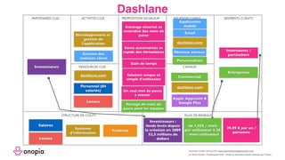 Dashlane
Business model canvas from www.businessmodelgeneration.com
PROPOSITION DEVALEUR RELATION CLIENT SEGMENTS CLIENTS
CANAUX
STRUCTURE DE COÛTS FLUX DE REVENUS
RESSOURCES CLES
ACTIVITES CLESPARTENAIRES CLES
Application
mobile
Entreprises
Salaires
Développement et
gestion de
l’application
Locaux
39,99 € par an /
personne
Personnel (84
salariés)
Locaux
(c) 2016 Onopia / Placesquare SAS - Etude du Business Model réalisée par Onopia
Internautes /
particuliers
dashlane.com
Système
d’information
Apple Appstore &
Google Play
Email
Partage de mots de
passe pour les équipes
de 1,25$ / mois
par utilisateur à 2$
/ mois/utilisateur
Réseaux sociauxGestion des
contacts client
Investisseurs
dashlane.com
Commercial
Personnalisée
dashlane.com
Publicité
Solution unique et
simple d’utilisation
Stockage sécurisé et
centralisé des mots de
passe
Saisie automatisés et
rapide des formulaires
Un seul mot de passe
à retenir
Gain de temps
Investisseurs :
fonds levés depuis
la création en 2009
52,5 millions de
dollars
 